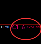 螺纹:4小时次低点精准快速拉升,午后加速上行