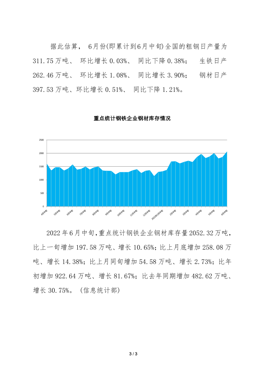 中钢协:6月中旬重点钢企日产粗钢225.79万吨
