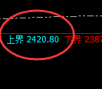 焦煤:精准简式结构快速洗盘,边修正边洗盘