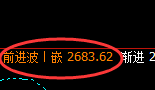 甲醇:跌超2%,价格低点精准加速回补