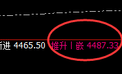 沥青：高点精准修正，低点加速完美回撤