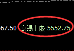 液化气:上下精准回补,修正低点实现强势拉升