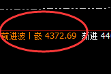 热卷:日线结构次低点精准快速拉升2%以上