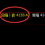 螺纹:日线结构精准实现快速拉升,完美规则