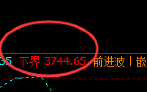 豆粕：精准无误的逆势价格修正结构