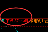 豆粕:精准无误的逆势价格修正结构