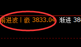 豆粕:精准无误的逆势价格修正结构