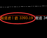 菜粕:4小时回补修正低点 实现精准强势拉升