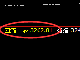 菜粕:4小时回补修正低点 实现精准强势拉升