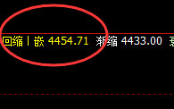 沪银:精准实现规则化阴中汇阳,这是4小时结构的强势表现
