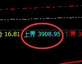 燃油:V形反转,精准回补,强势拉升