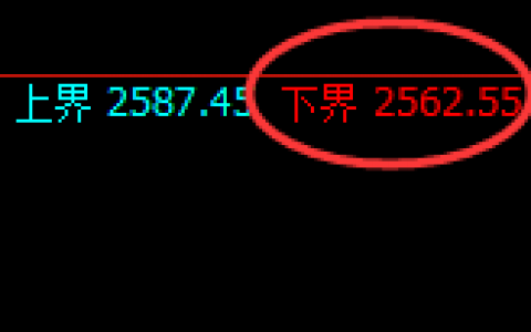 甲醇：精准回补低点，强势完美拉升