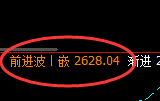 甲醇:精准回补低点,强势完美拉升