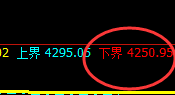 螺纹:4小时修正式洗盘结构,精准进入宽幅运行区间