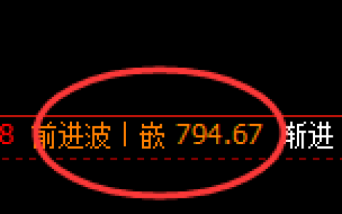 铁矿石：精准实现周线价格冲高回落
