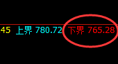 铁矿石：精准实现周线价格冲高回落