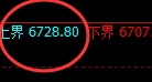 PTA:跌超2.7%,4小时结构实现精准快速洗盘