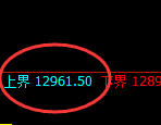 橡胶:价格规则精准实现单边区间快速洗盘