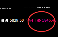 液化气:4小时结构展开精准快速洗盘