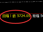液化气:4小时结构展开精准快速洗盘