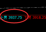 燃油:4小时领先精准实现快速洗盘