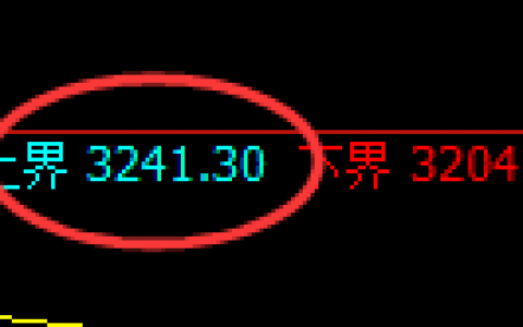 焦炭：精准振荡于4小时周期，区间波动完美无误