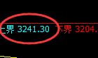 焦炭:精准振荡于4小时周期,区间波动完美无误