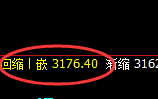 焦炭:精准振荡于4小时周期,区间波动完美无误
