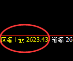 甲醇:4小时延续强势振荡,高点精准触及回补结构