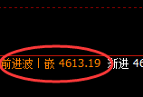 沪银:跌超1.5%,4小时结构实现单边精准回撤