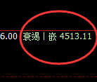 沪银:跌超1.5%,4小时结构实现单边精准回撤