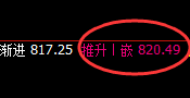 铁矿石:精准实施价差式宽幅洗盘,太容易了
