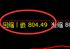 铁矿石:精准实施价差式宽幅洗盘,太容易了