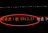 液化气:精准冲高回落,单日宽幅波动可谓多空通杀