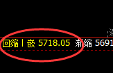 液化气:精准冲高回落,单日宽幅波动可谓多空通杀