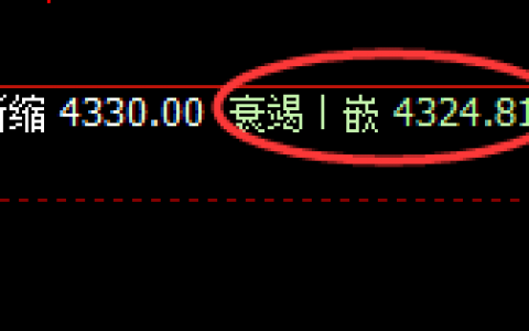 螺纹：精准冲高回落，完美回补再度回升，宽幅有度