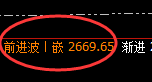甲醇:精准宽幅波动,应对跟踪无俱风险