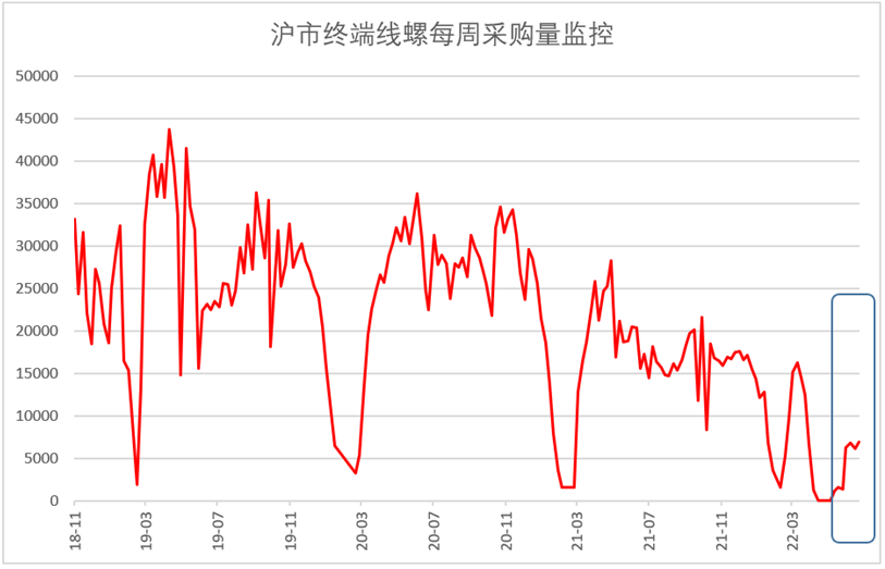 6月钢铁PMI显示: 市场供需同步下滑 行业运行较为低迷