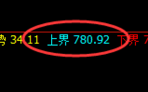 铁矿石：价差式精准下行，低点完美回补并快速回升