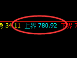 铁矿石：价差式精准下行，低点完美回补并快速回升