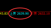 甲醇:跌超2.8%,日线高点精准实现强势回撤
