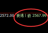 甲醇:跌超2.8%,日线高点精准实现强势回撤
