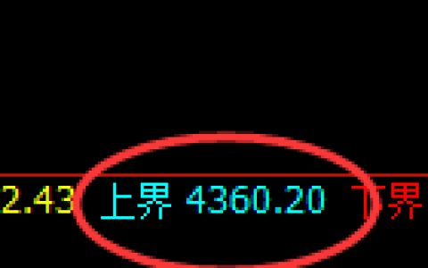 螺纹：潮起潮落，开合有序，以正常低点精准拉升