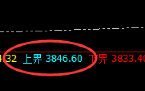 燃油：跌超4%，做最好的系统，交易最精确的策略
