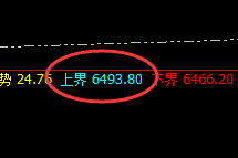 PTA:跌超2%,4小时周期精准实现快速向下回补修正