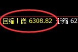 PTA:跌超2%,4小时周期精准实现快速向下回补修正