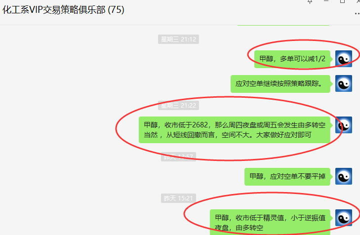 甲醇:精准VIP策略(短线空单)利润突破百点