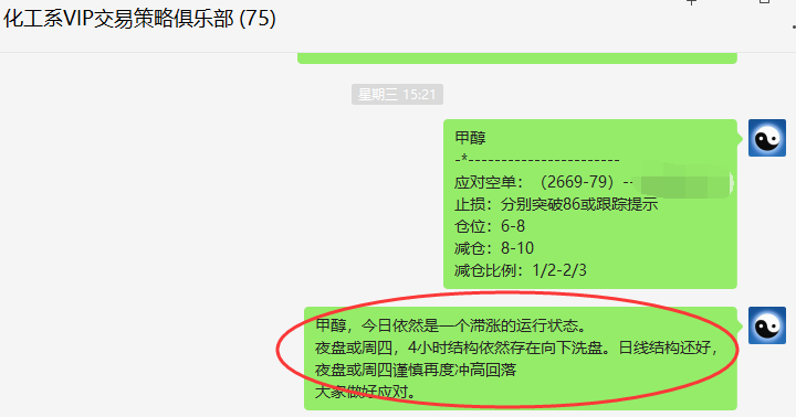 甲醇:精准VIP策略(短线空单)利润突破百点