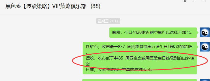 螺纹:VIP精准策略(短线空单)利润突破150点