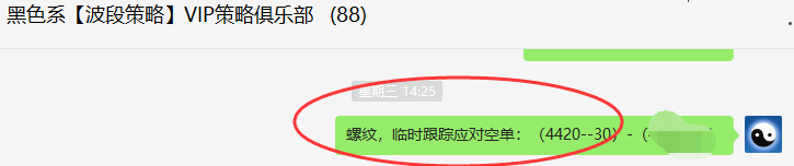 螺纹:VIP精准策略(短线空单)利润突破150点